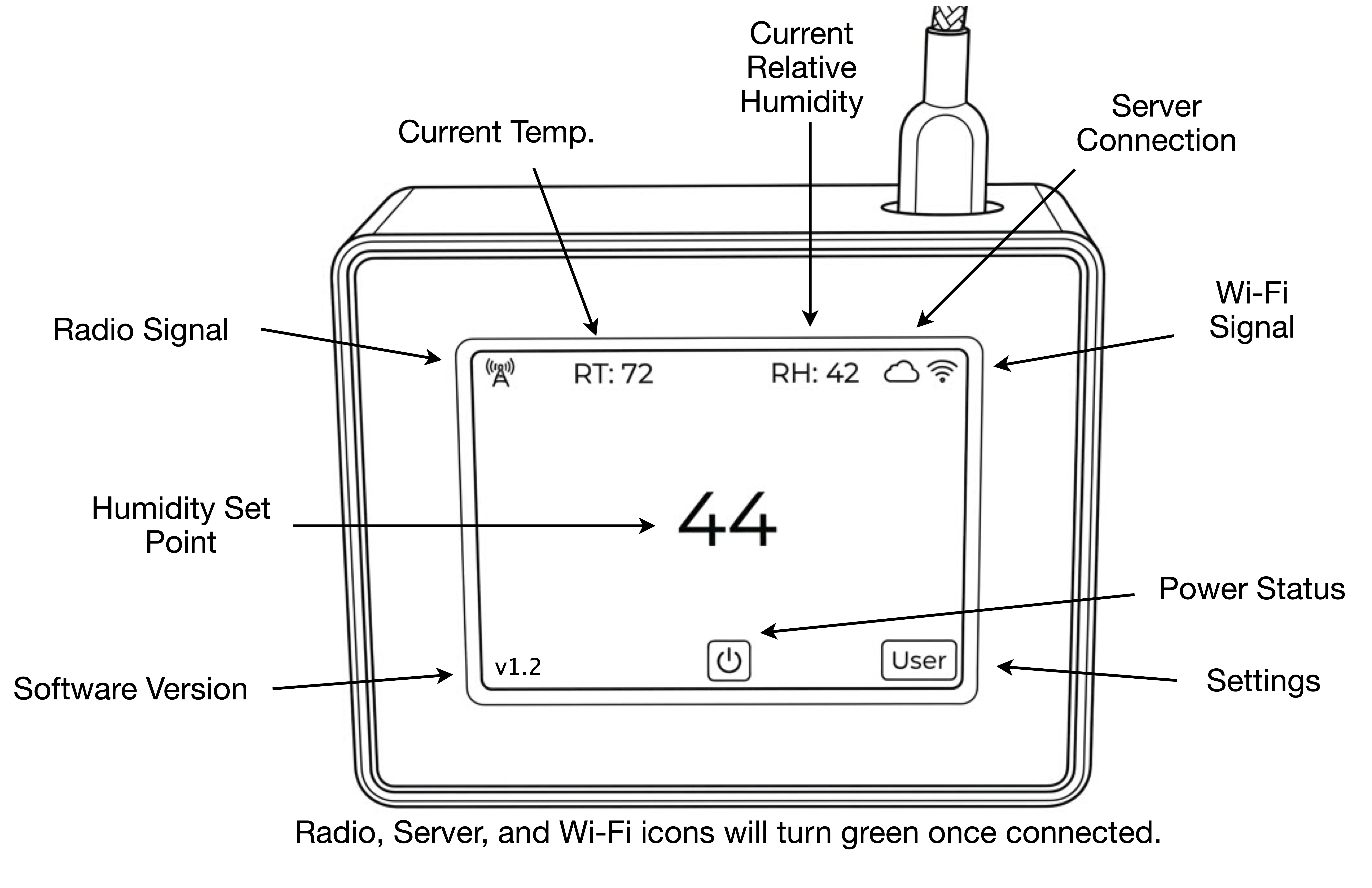 Technical Diagram